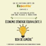 Ecocotte - Accessoires de cuisine - The Greener Map